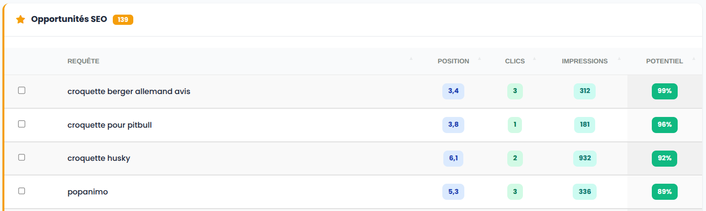 Opportunités SEO